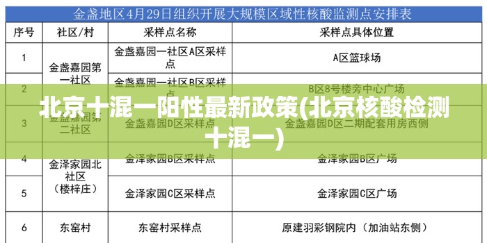 北京十混一阳性最新政策(北京核酸检测十混一)