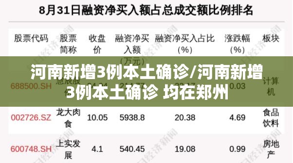 河南新增3例本土确诊/河南新增3例本土确诊 均在郑州