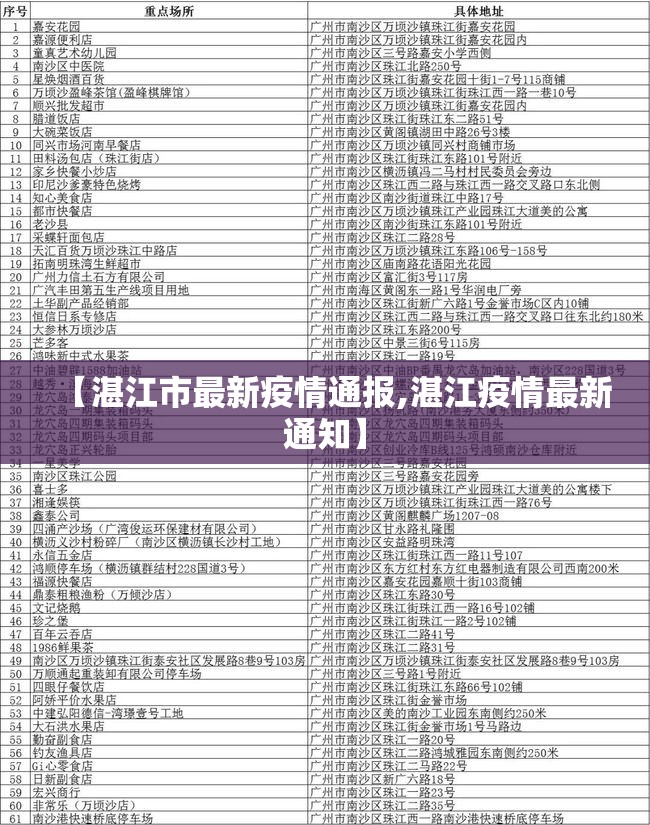 【湛江市最新疫情通报,湛江疫情最新通知】 【湛江市最新疫情通报,湛江疫情最新通知】