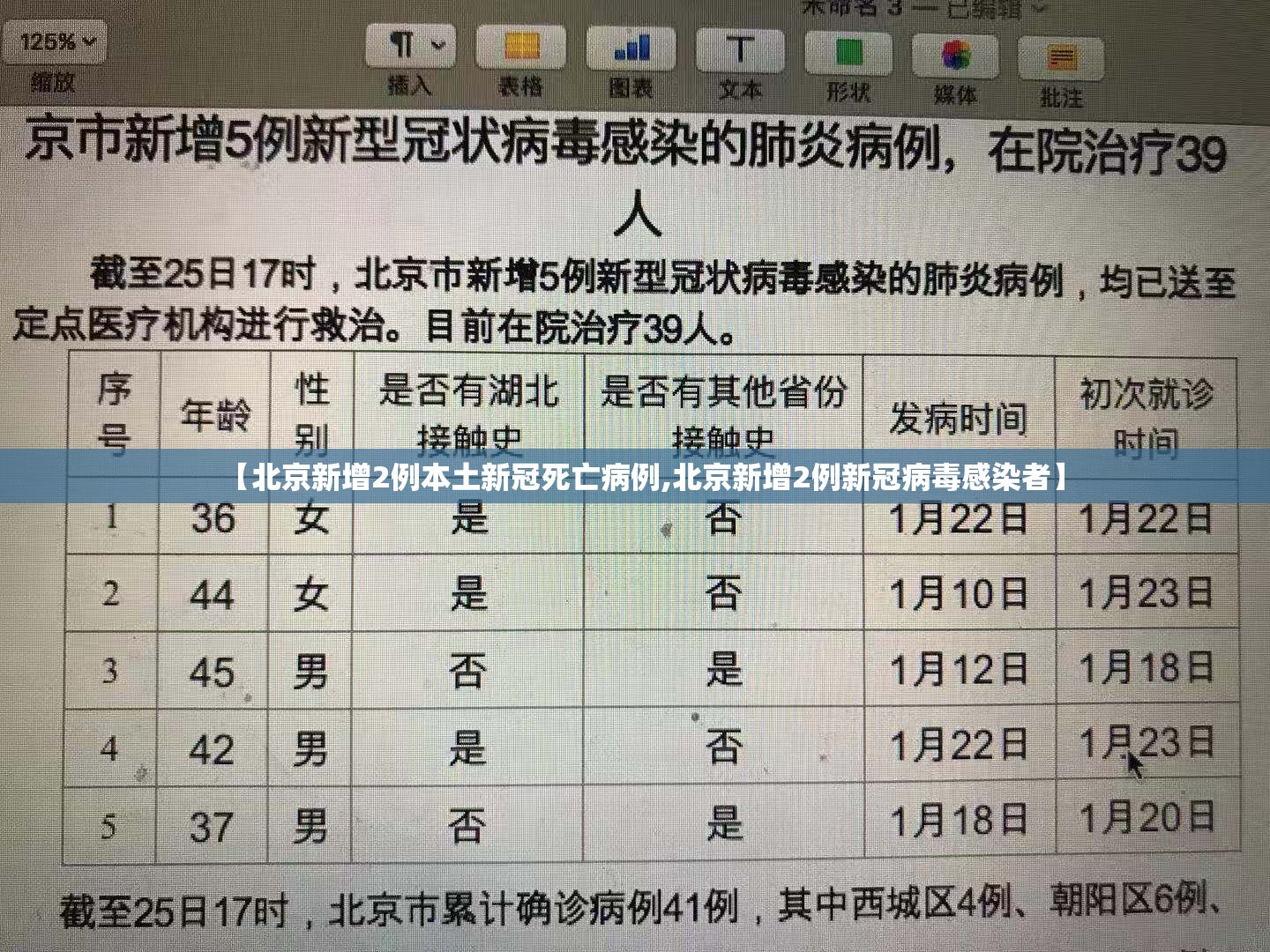 【北京新增2例本土新冠死亡病例,北京新增2例新冠病毒感染者】
