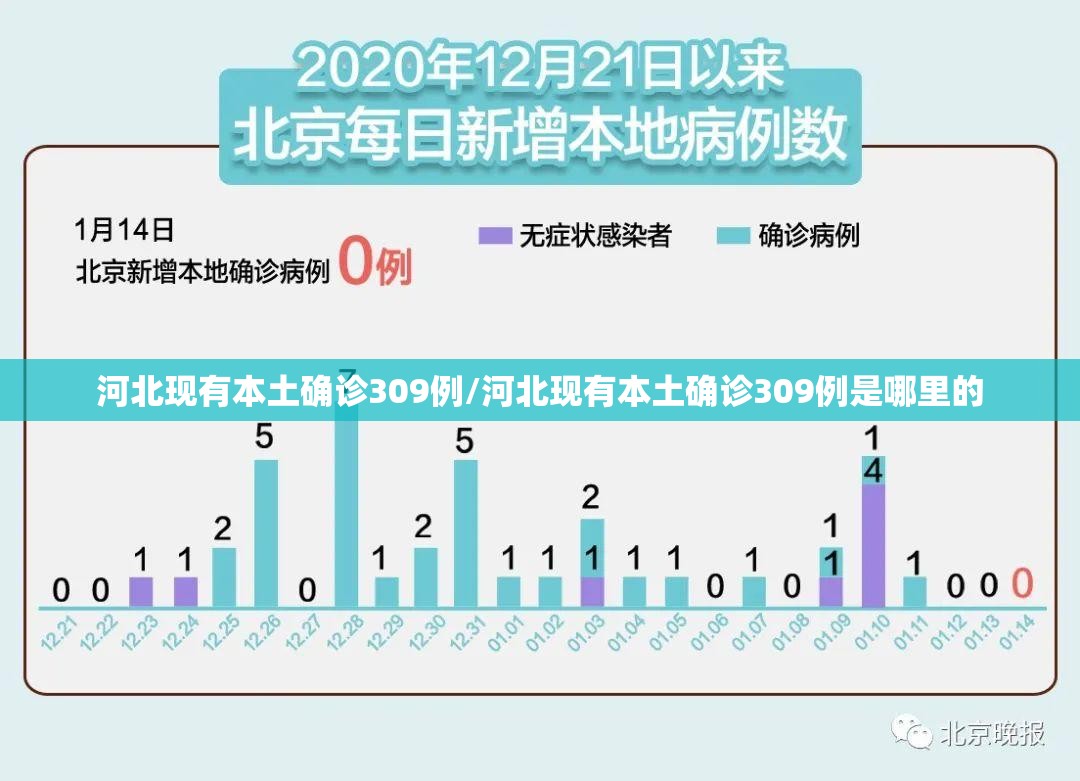 河北现有本土确诊309例/河北现有本土确诊309例是哪里的 河北现有本土确诊309例/河北现有本土确诊309例是哪里的