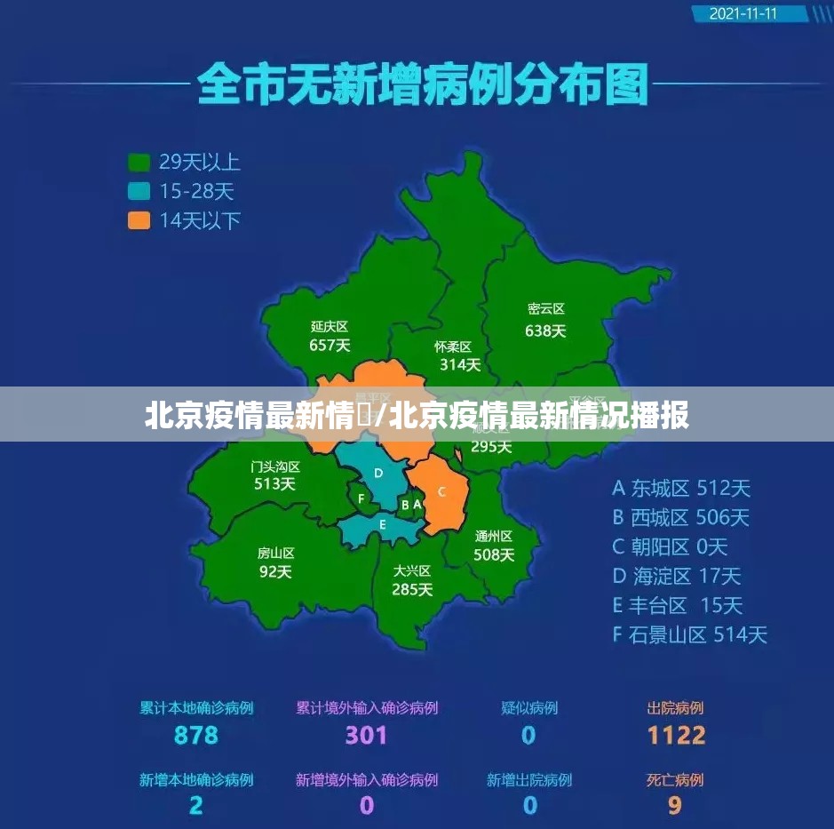 北京疫情最新情況/北京疫情最新情况播报 北京疫情最新情況/北京疫情最新情况播报