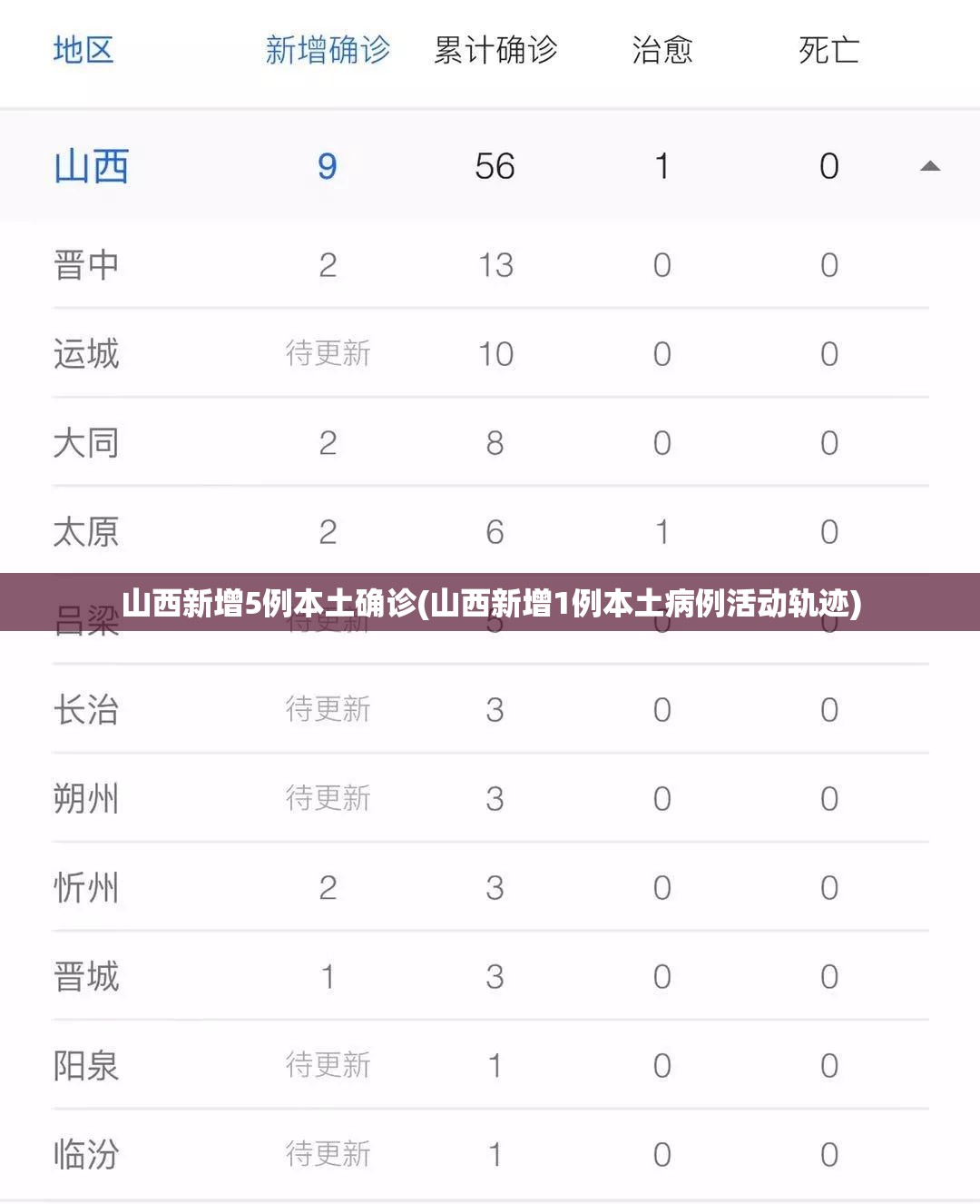 山西新增5例本土确诊(山西新增1例本土病例活动轨迹)