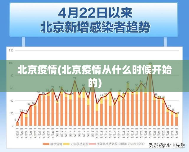 北京疫情(北京疫情从什么时候开始的) 北京疫情(北京疫情从什么时候开始的)
