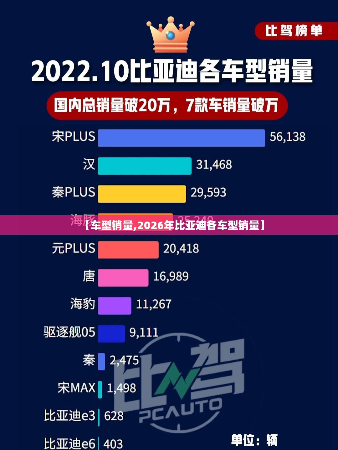 【车型销量,2026年比亚迪各车型销量】