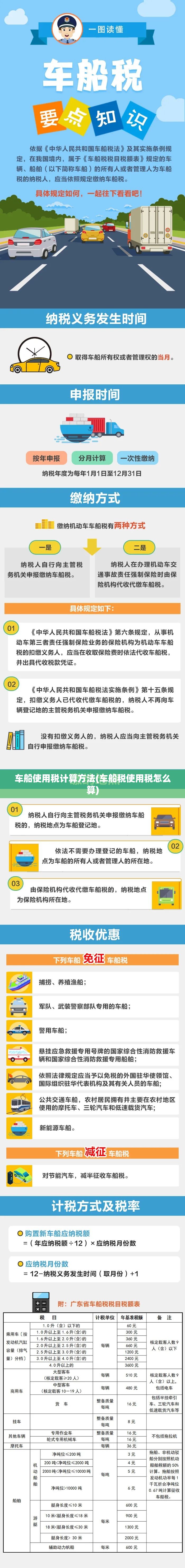 车船使用税计算方法(车船税使用税怎么算) 车船使用税计算方法(车船税使用税怎么算)