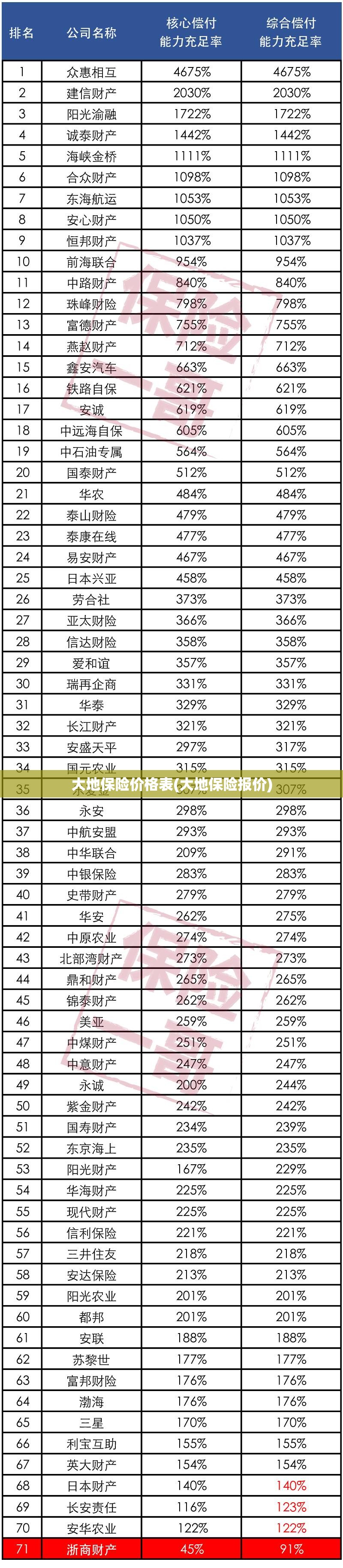 大地保险价格表(大地保险报价) 大地保险价格表(大地保险报价)