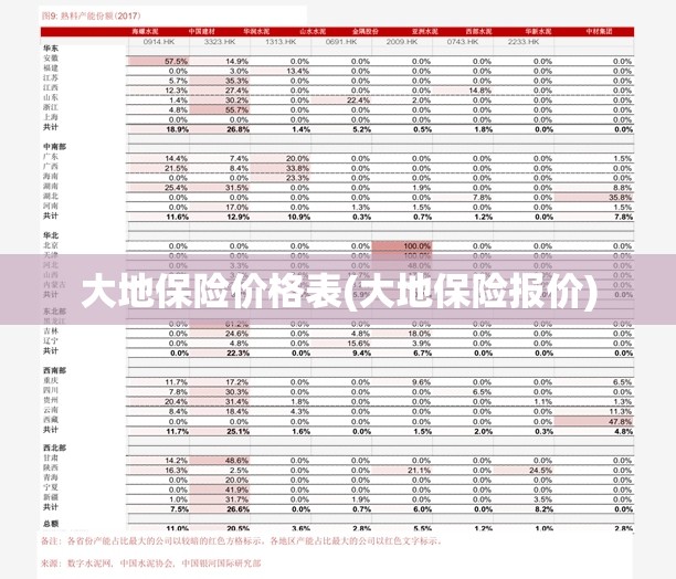 大地保险价格表(大地保险报价) 大地保险价格表(大地保险报价)