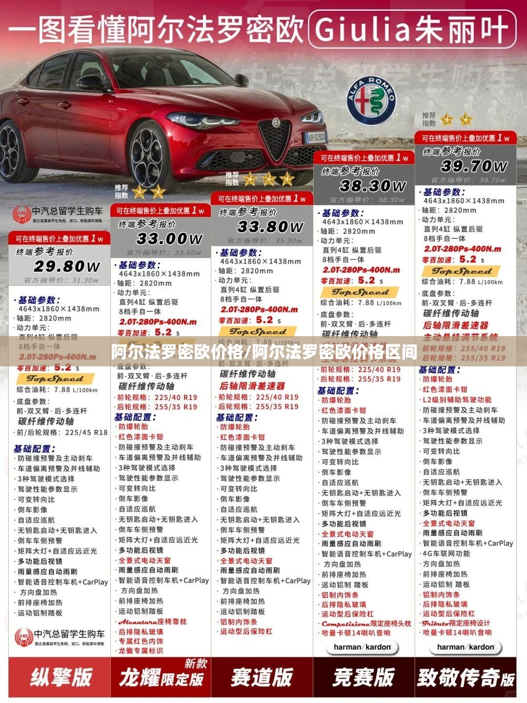 阿尔法罗密欧价格/阿尔法罗密欧价格区间 阿尔法罗密欧价格/阿尔法罗密欧价格区间