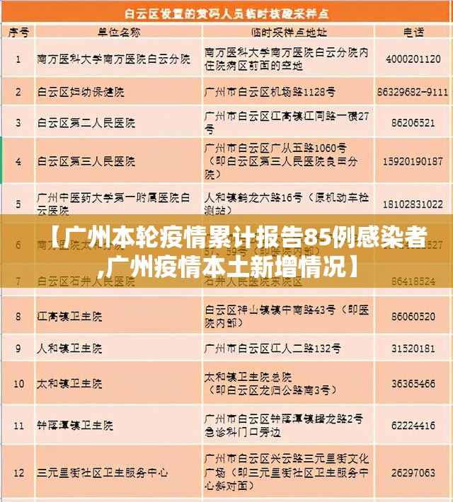 【广州本轮疫情累计报告85例感染者,广州疫情本土新增情况】 【广州本轮疫情累计报告85例感染者,广州疫情本土新增情况】