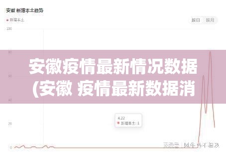 安徽疫情最新情况数据(安徽 疫情最新数据消息) 安徽疫情最新情况数据(安徽 疫情最新数据消息)