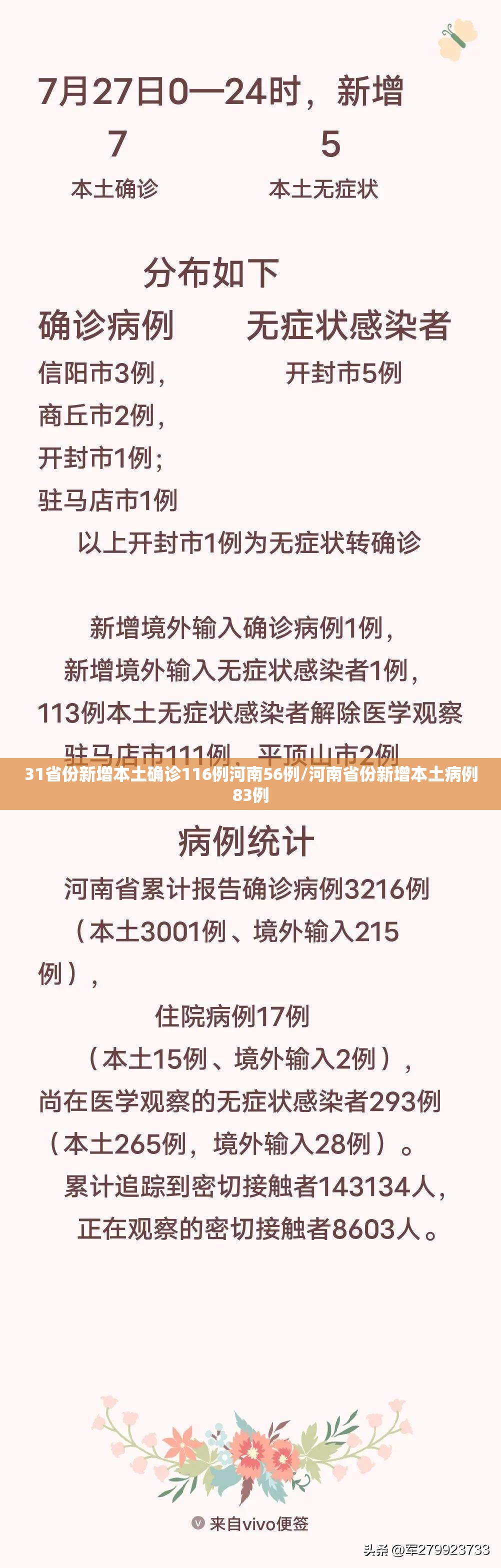 31省份新增本土确诊116例河南56例/河南省份新增本土病例83例