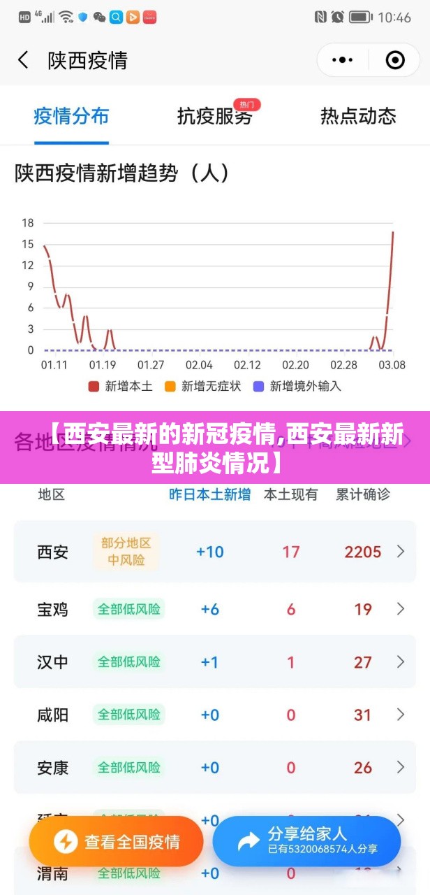 【西安最新的新冠疫情,西安最新新型肺炎情况】 【西安最新的新冠疫情,西安最新新型肺炎情况】