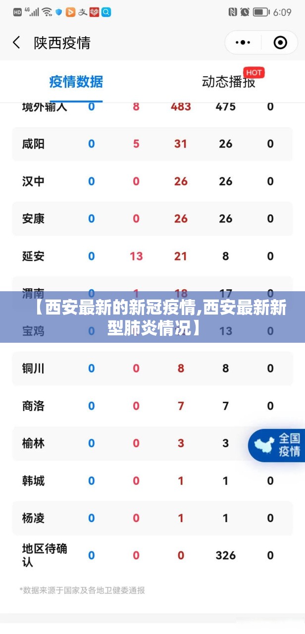 【西安最新的新冠疫情,西安最新新型肺炎情况】 【西安最新的新冠疫情,西安最新新型肺炎情况】