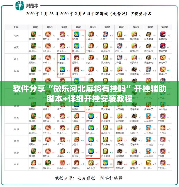 软件分享“微乐河北麻将有挂吗”开挂辅助脚本+详细开挂安装教程