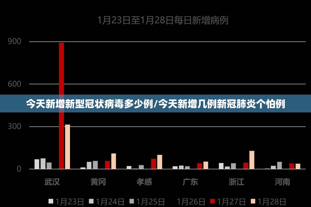 今天新增新型冠状病毒多少例/今天新增几例新冠肺炎个怕例 今天新增新型冠状病毒多少例/今天新增几例新冠肺炎个怕例