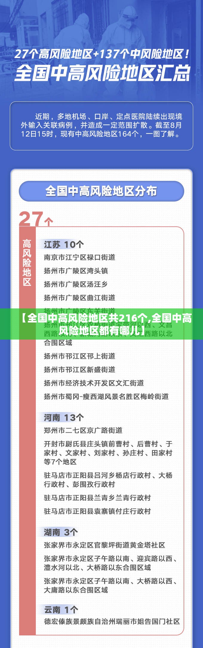 【全国中高风险地区共216个,全国中高风险地区都有哪儿】