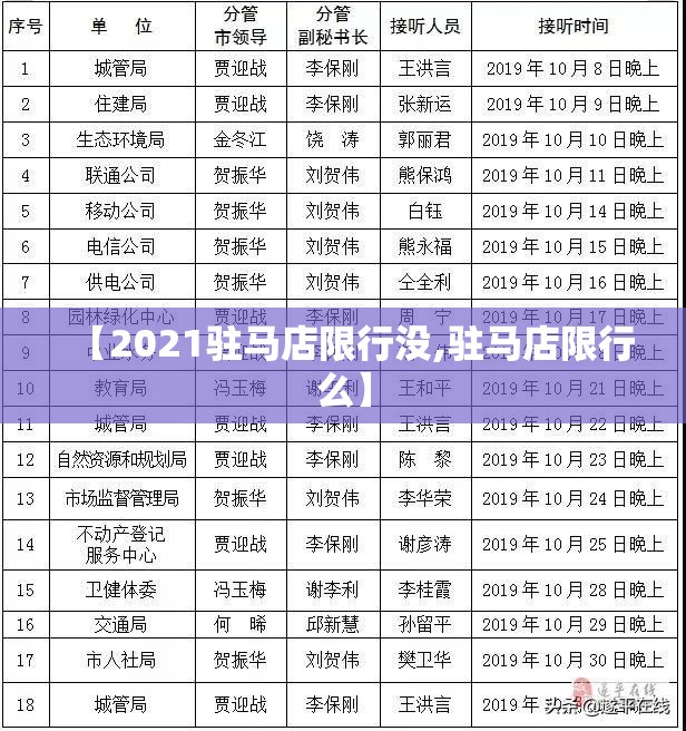 【2021驻马店限行没,驻马店限行么】 【2021驻马店限行没,驻马店限行么】