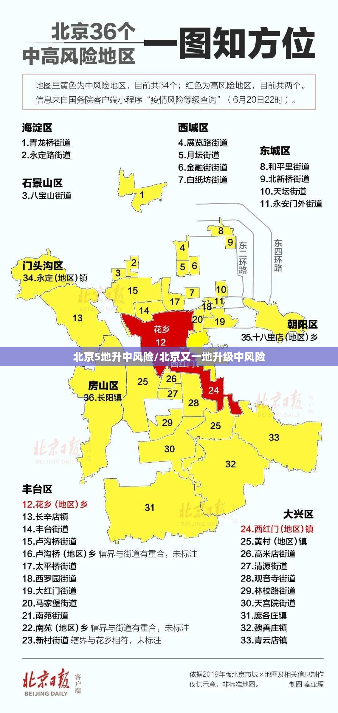 北京5地升中风险/北京又一地升级中风险 北京5地升中风险/北京又一地升级中风险