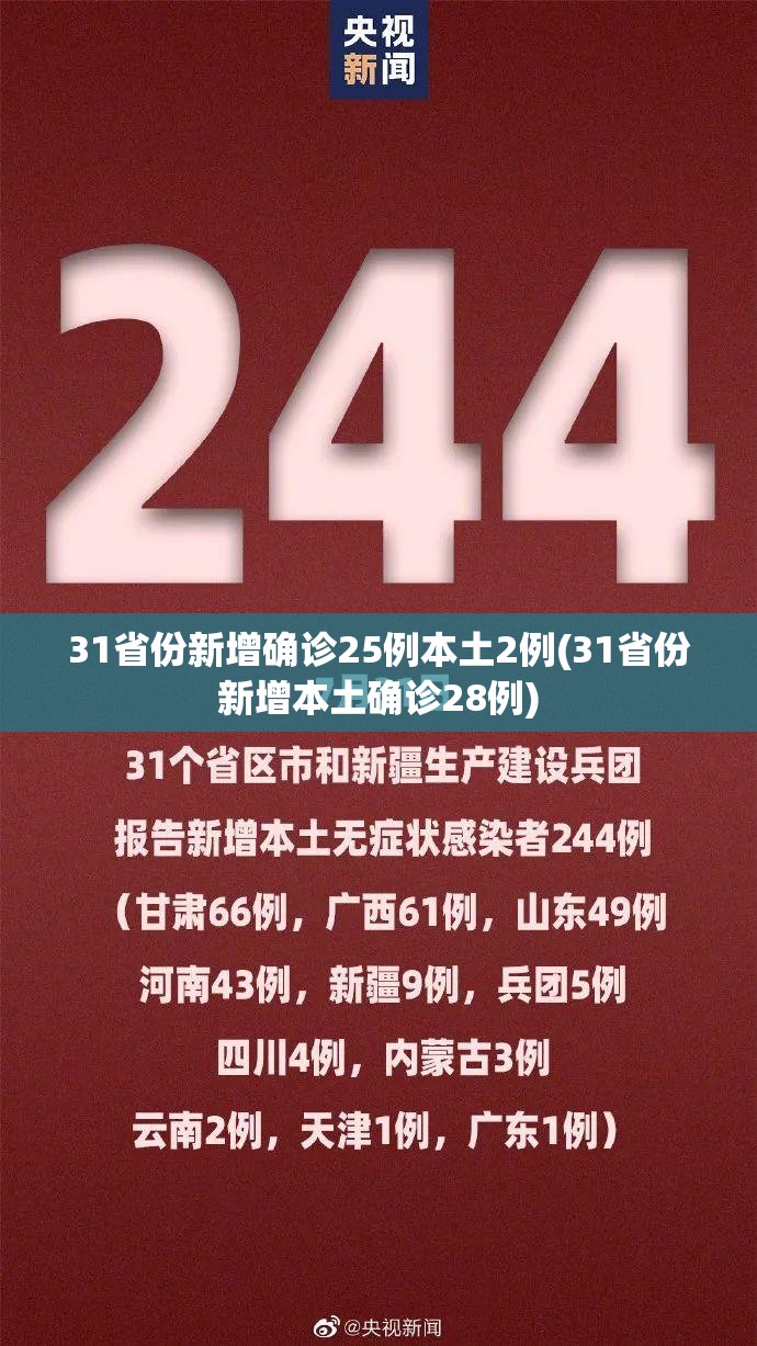 31省份新增确诊25例本土2例(31省份新增本土确诊28例)
