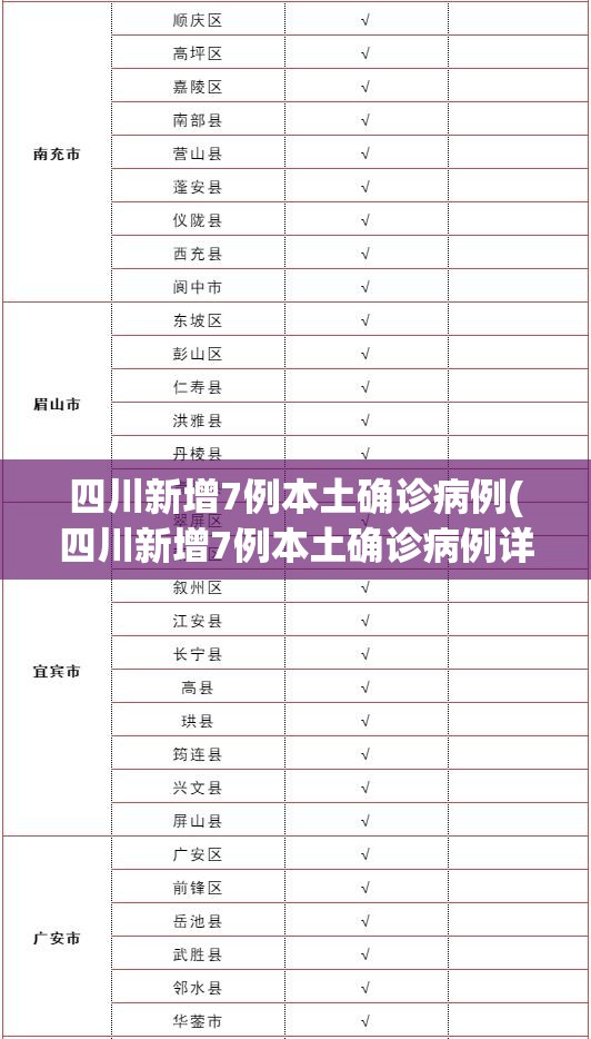 四川新增7例本土确诊病例(四川新增7例本土确诊病例详情)