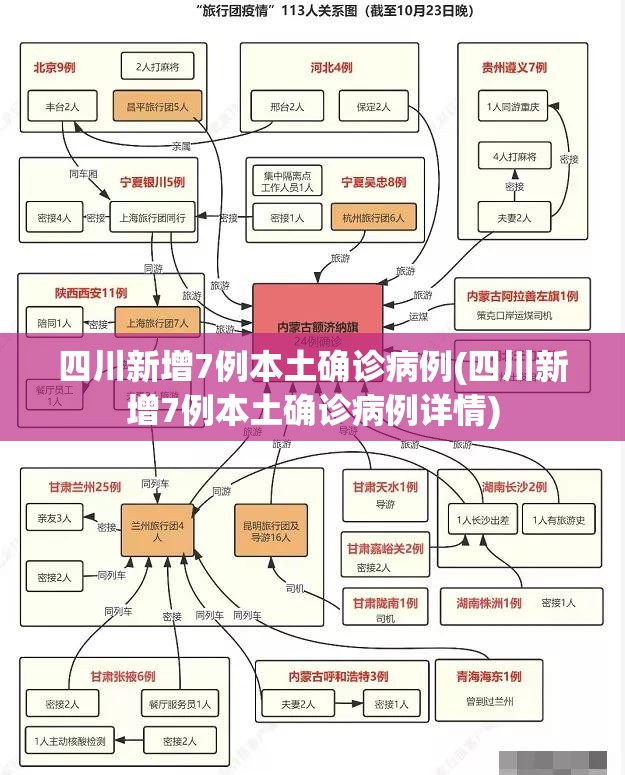 四川新增7例本土确诊病例(四川新增7例本土确诊病例详情)
