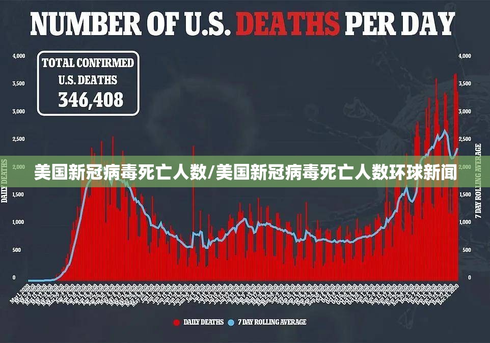 美国新冠病毒死亡人数/美国新冠病毒死亡人数环球新闻 美国新冠病毒死亡人数/美国新冠病毒死亡人数环球新闻