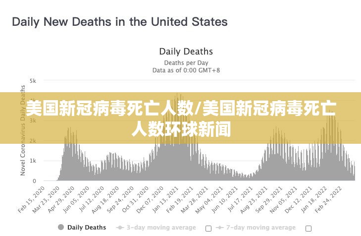 美国新冠病毒死亡人数/美国新冠病毒死亡人数环球新闻 美国新冠病毒死亡人数/美国新冠病毒死亡人数环球新闻