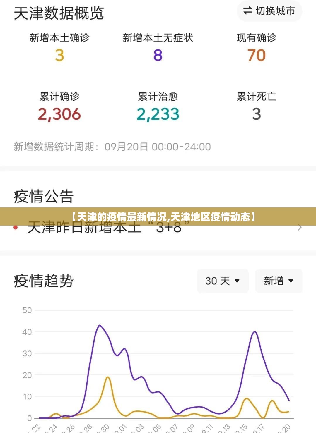 【天津的疫情最新情况,天津地区疫情动态】 【天津的疫情最新情况,天津地区疫情动态】