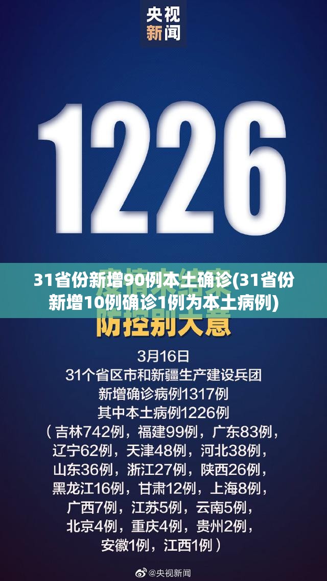 31省份新增90例本土确诊(31省份新增10例确诊1例为本土病例) 31省份新增90例本土确诊(31省份新增10例确诊1例为本土病例)
