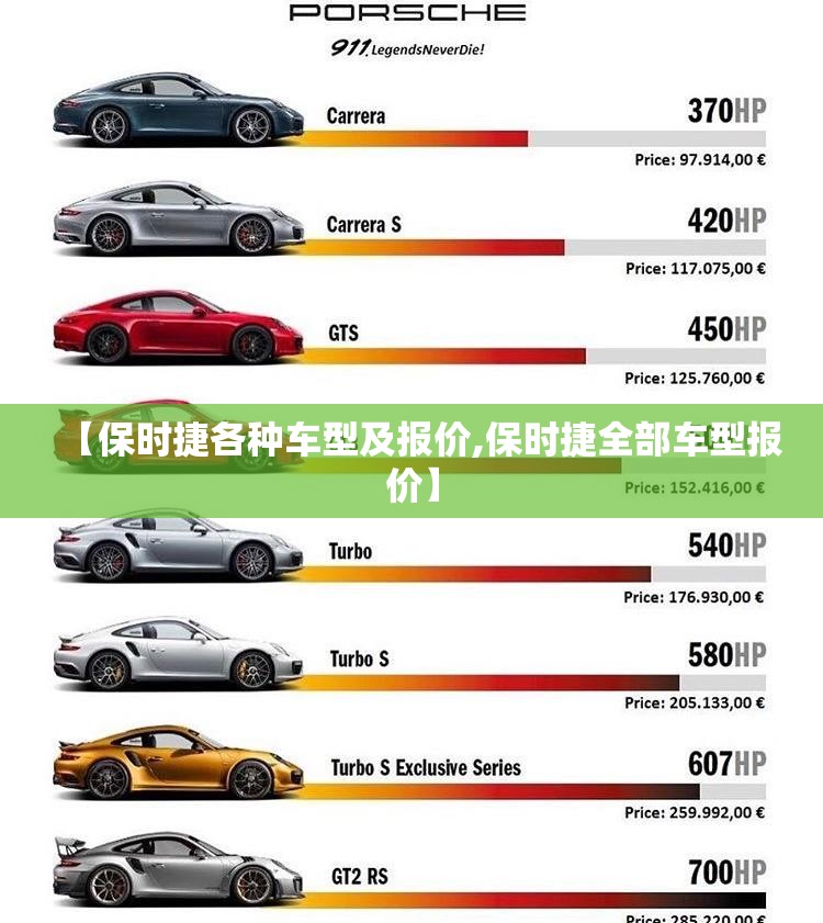 【保时捷各种车型及报价,保时捷全部车型报价】 【保时捷各种车型及报价,保时捷全部车型报价】
