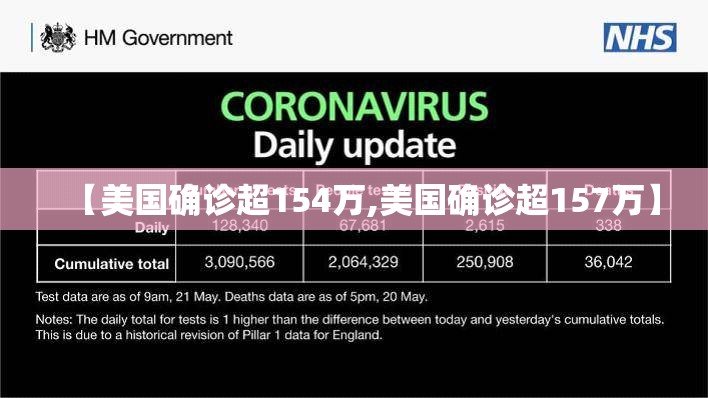 【美国确诊超154万,美国确诊超157万】 【美国确诊超154万,美国确诊超157万】