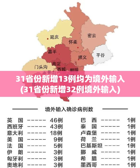 31省份新增13例均为境外输入(31省份新增32例境外输入) 31省份新增13例均为境外输入(31省份新增32例境外输入)