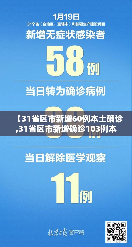 【31省区市新增60例本土确诊,31省区市新增确诊103例本土88例】