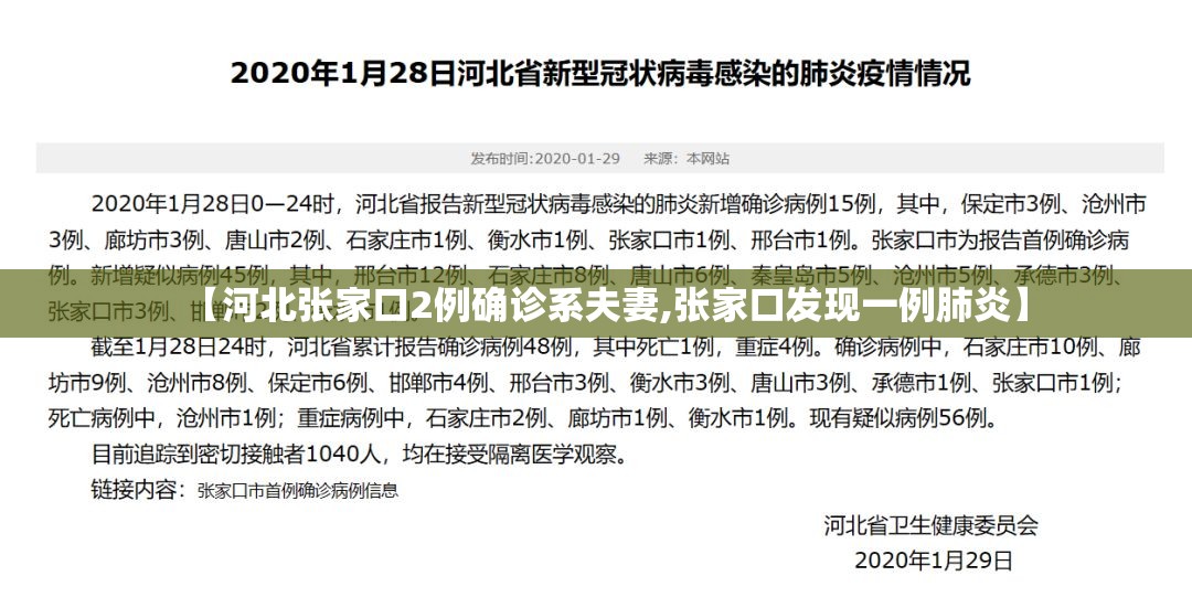 【河北张家口2例确诊系夫妻,张家口发现一例肺炎】