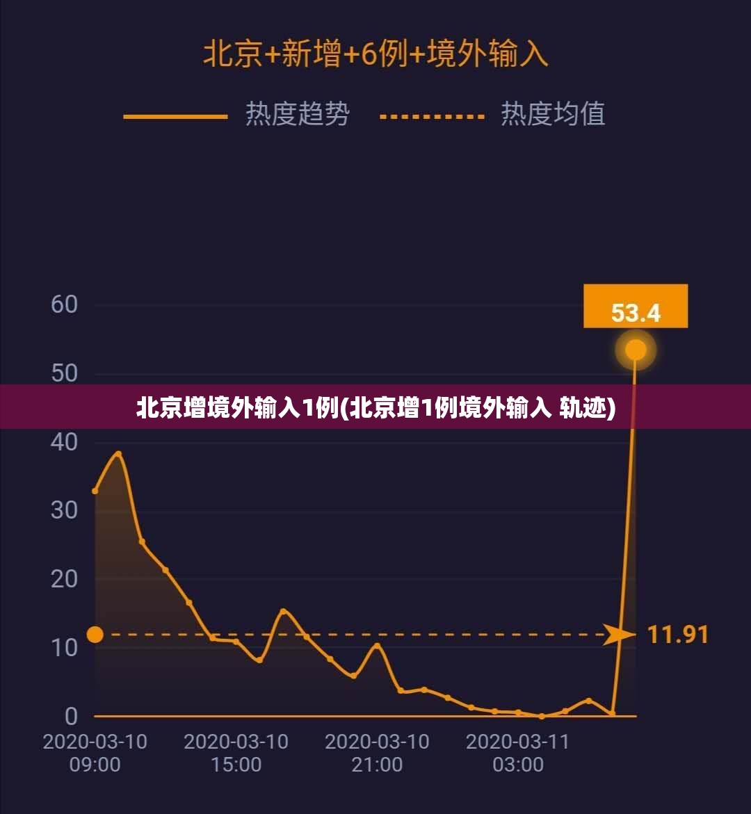 北京增境外输入1例(北京增1例境外输入 轨迹) 北京增境外输入1例(北京增1例境外输入 轨迹)