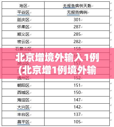 北京增境外输入1例(北京增1例境外输入 轨迹) 北京增境外输入1例(北京增1例境外输入 轨迹)