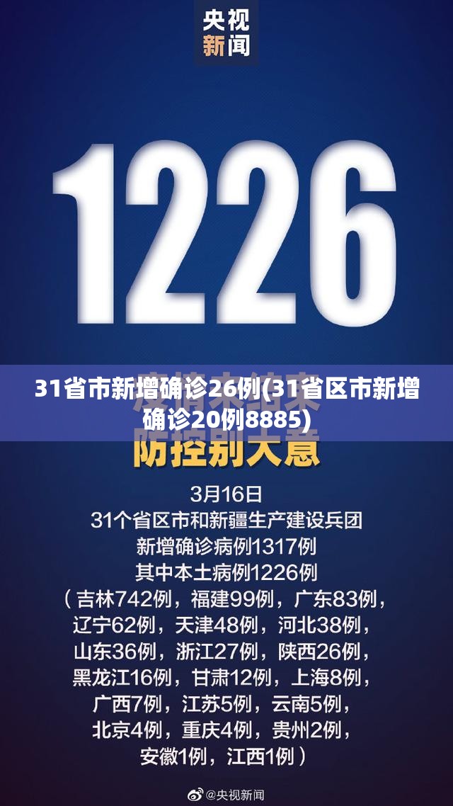 31省市新增确诊26例(31省区市新增确诊20例8885) 31省市新增确诊26例(31省区市新增确诊20例8885)