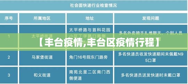 【丰台疫情,丰台区疫情行程】 【丰台疫情,丰台区疫情行程】