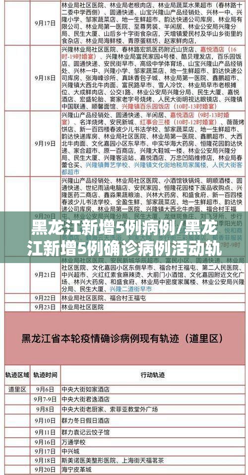 黑龙江新增5例病例/黑龙江新增5例确诊病例活动轨迹 黑龙江新增5例病例/黑龙江新增5例确诊病例活动轨迹