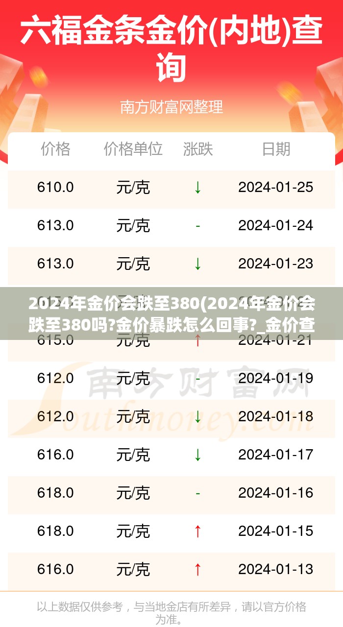 2024年金价会跌至380(2024年金价会跌至380吗?金价暴跌怎么回事?_金价查询网)