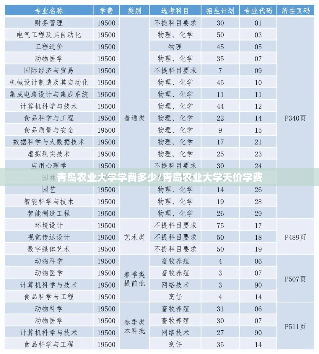 青岛农业大学学费多少/青岛农业大学天价学费 青岛农业大学学费多少/青岛农业大学天价学费