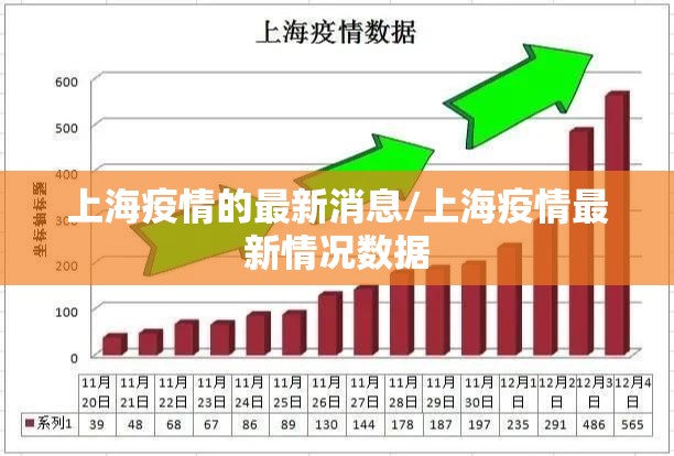 上海疫情的最新消息/上海疫情最新情况数据 上海疫情的最新消息/上海疫情最新情况数据