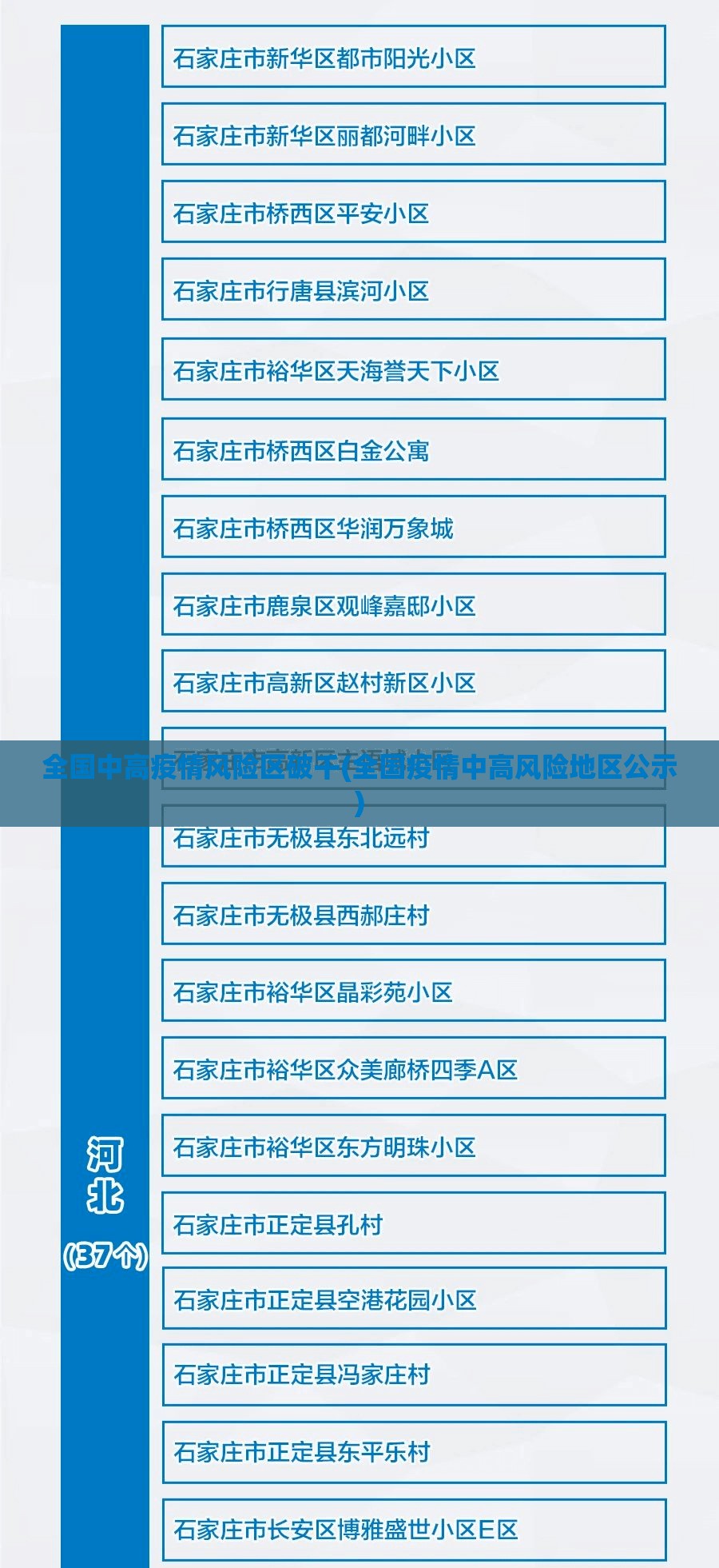 全国中高疫情风险区破千(全国疫情中高风险地区公示)