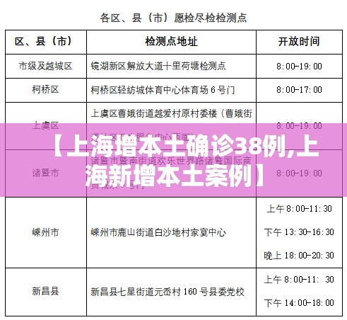 【上海增本土确诊38例,上海新增本土案例】 【上海增本土确诊38例,上海新增本土案例】