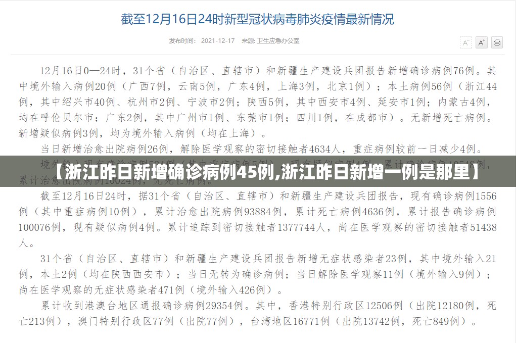 【浙江昨日新增确诊病例45例,浙江昨日新增一例是那里】 【浙江昨日新增确诊病例45例,浙江昨日新增一例是那里】