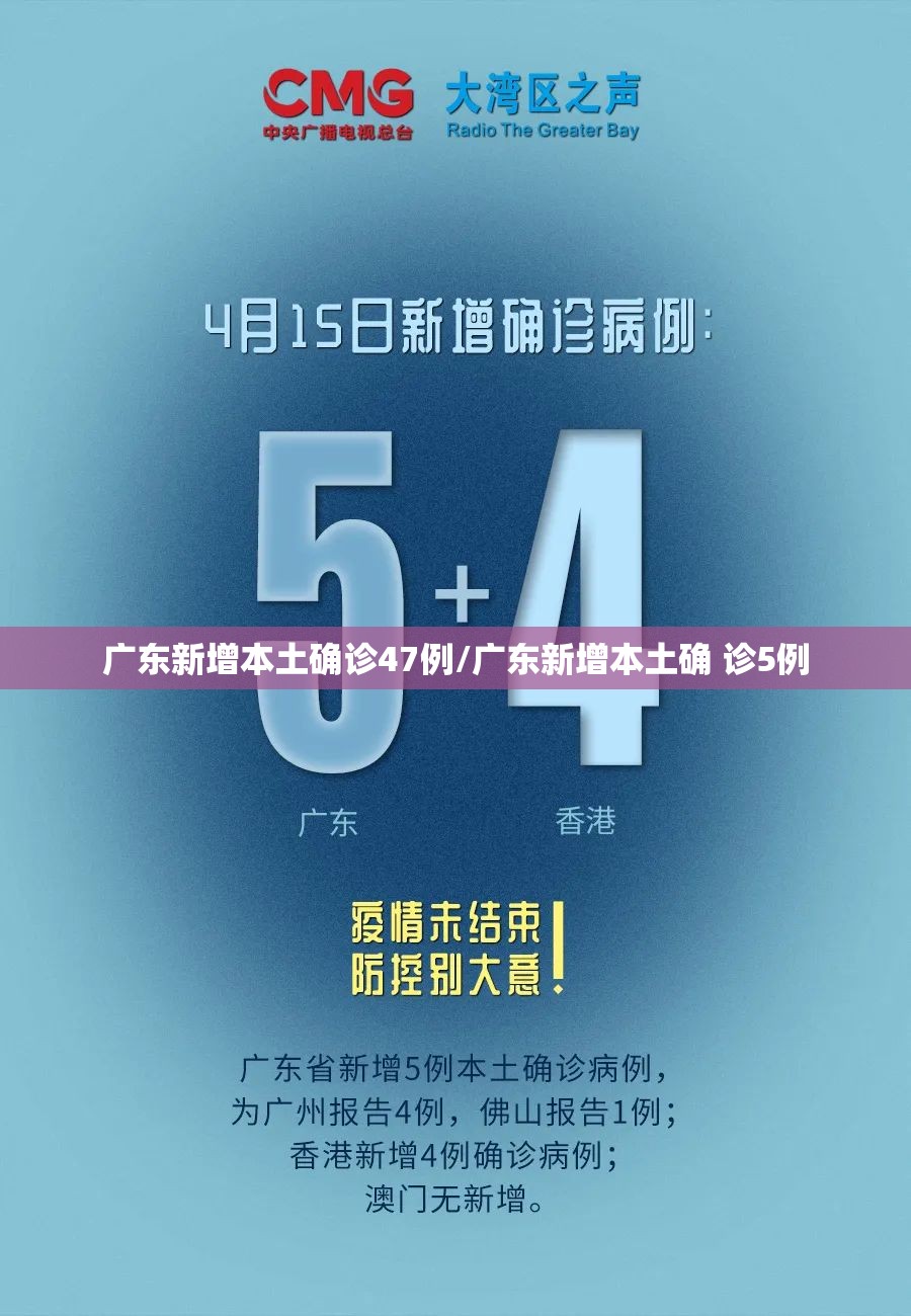 广东新增本土确诊47例/广东新增本土确 诊5例 广东新增本土确诊47例/广东新增本土确 诊5例