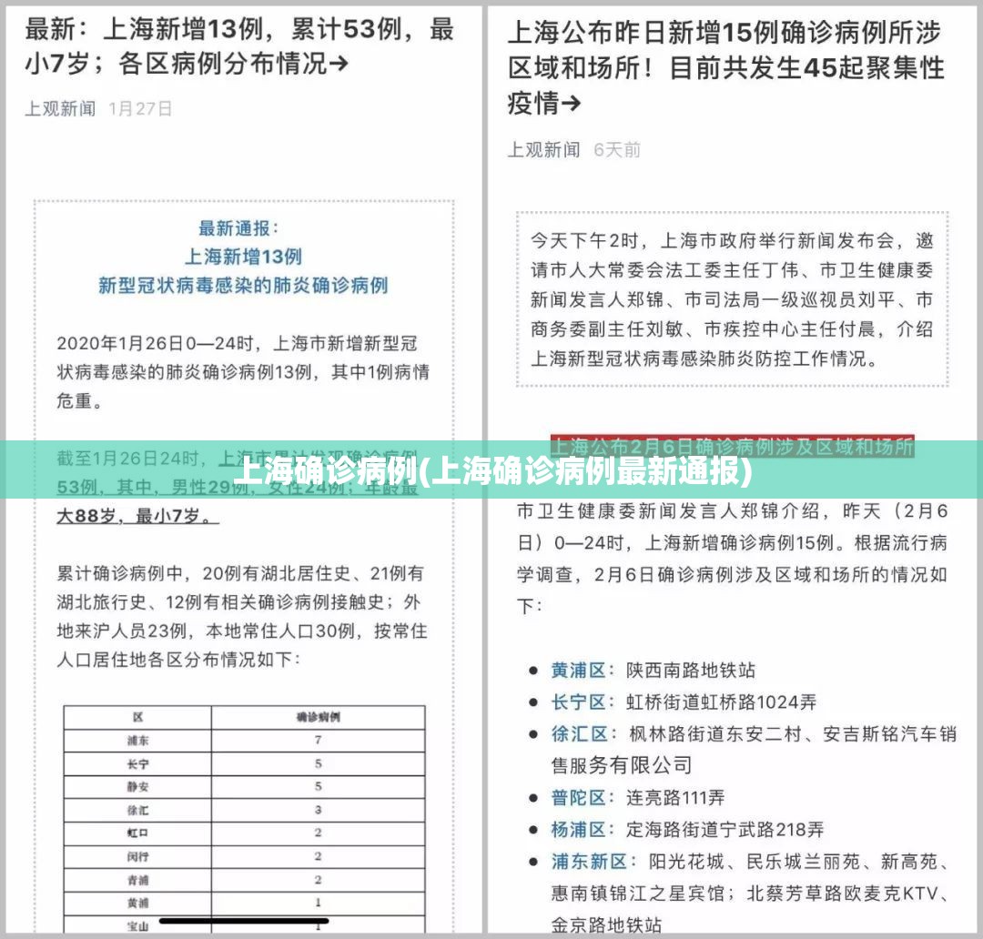 上海确诊病例(上海确诊病例最新通报)