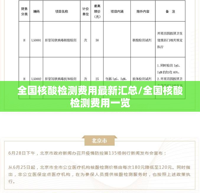 全国核酸检测费用最新汇总/全国核酸检测费用一览
