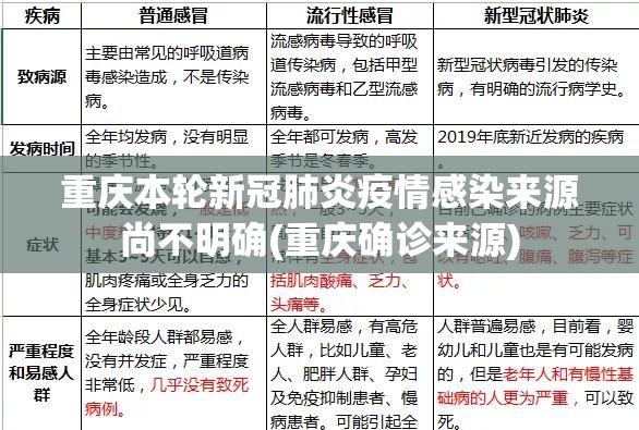 重庆本轮新冠肺炎疫情感染来源尚不明确(重庆确诊来源)
